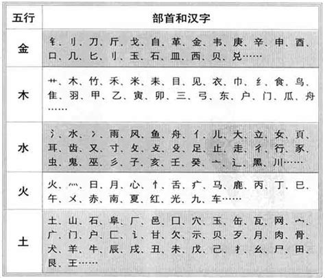 张字五行|张字的五行属性